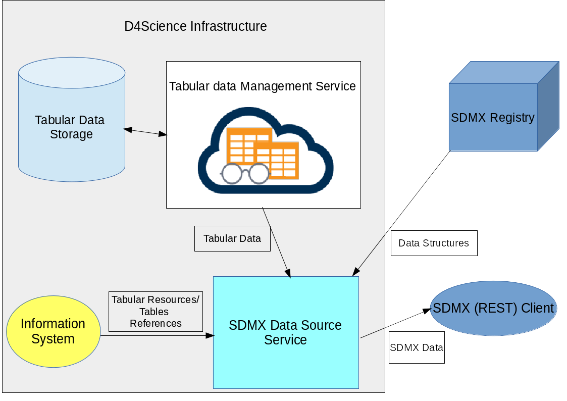 Sdmx-data-exporter.png