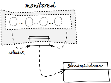Streams-monitor.png