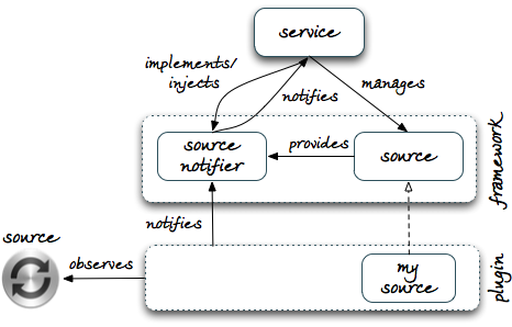 Tree-manager-framework-plugin-events.png