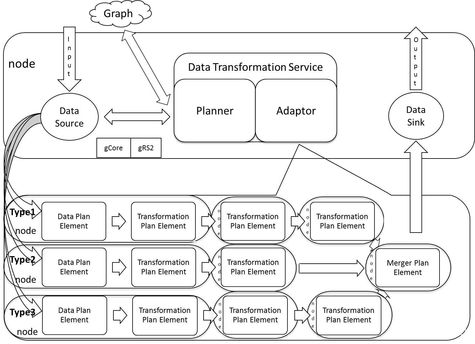Data transformation deployment large.jpg