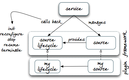 Tree-manager-framework-service-events.png