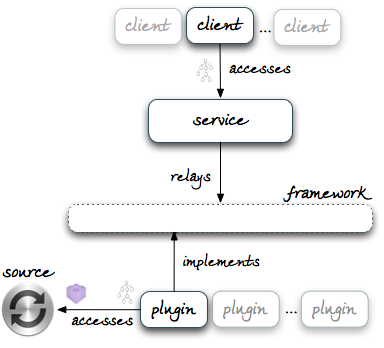 Tree-manager-framework-overview.png