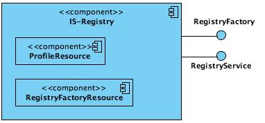 IS-Registry Architecture.png