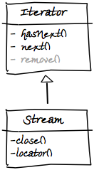 Streams-interface.png
