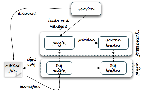 Tree-manager-framework-pliugin-discovery.png