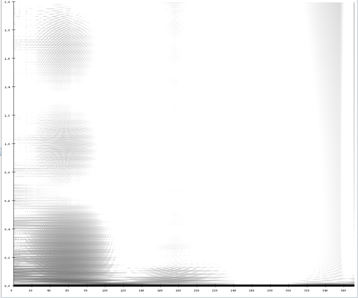EarthquakesSpectrogram.png