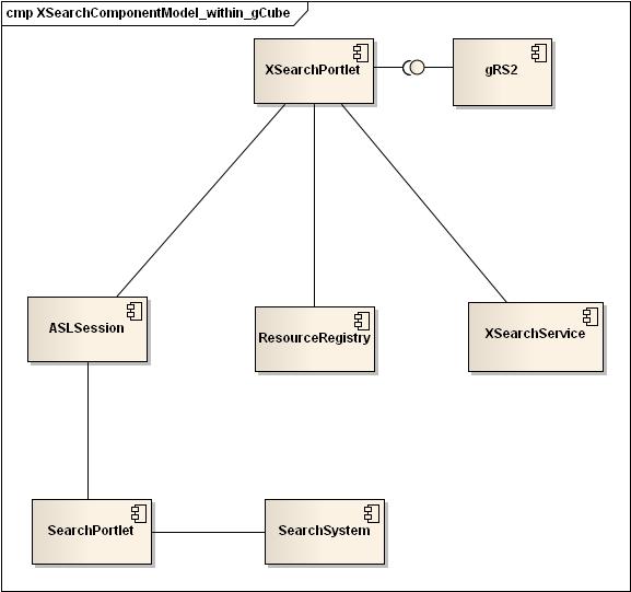 XSearchComponentModel within gCube.jpg