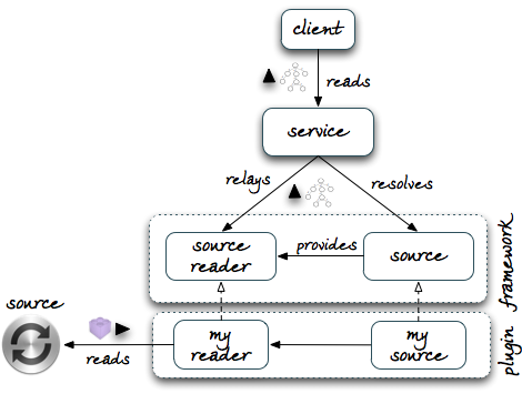 Tree-manager-framework-read-requests.png